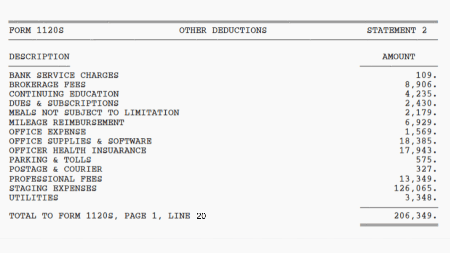 How to Read an SCorp Business Tax Return (1120S)